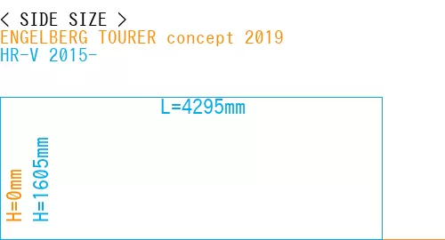 #ENGELBERG TOURER concept 2019 + HR-V 2015-